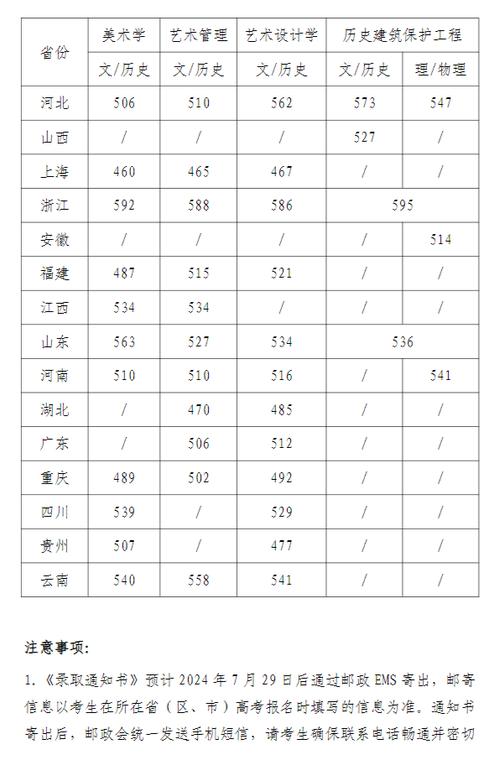 环境艺术设计专业多少分,环境艺术设计分哪几个专业-第4张图片-职教招生网 环境艺术设计专业多少分,环境艺术设计分哪几个专业-第4张图片-职教招生网