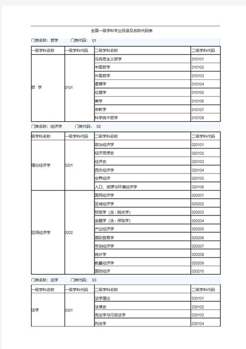 护理专业代码是多少_护理专业代码是什么-第6张图片-职教招生网