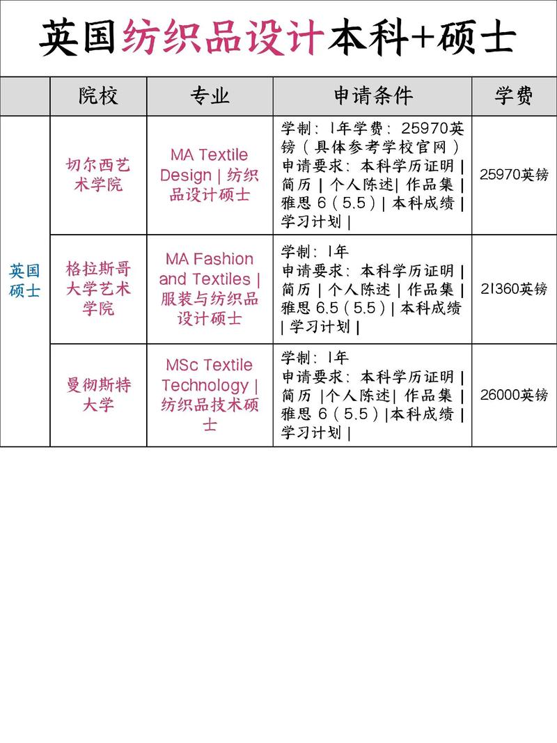 服装与服饰设计专业方向-服装与服饰设计专业方向选取?-第2张图片-职教招生网 服装与服饰设计专业方向-服装与服饰设计专业方向选取?-第2张图片-职教招生网