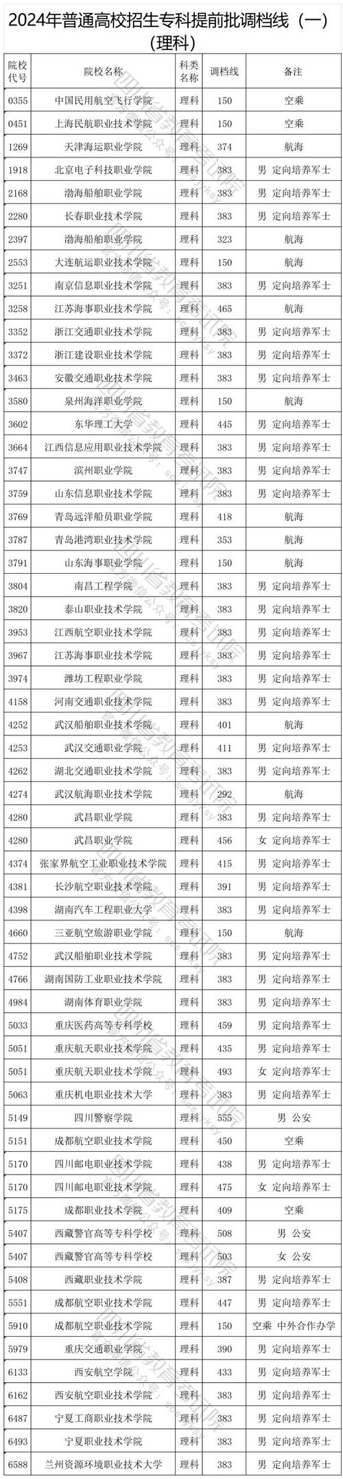 宜宾市职业技术招生-宜宾市职业技术学校招生办?-第1张图片-职教招生网 宜宾市职业技术招生-宜宾市职业技术学校招生办?-第1张图片-职教招生网