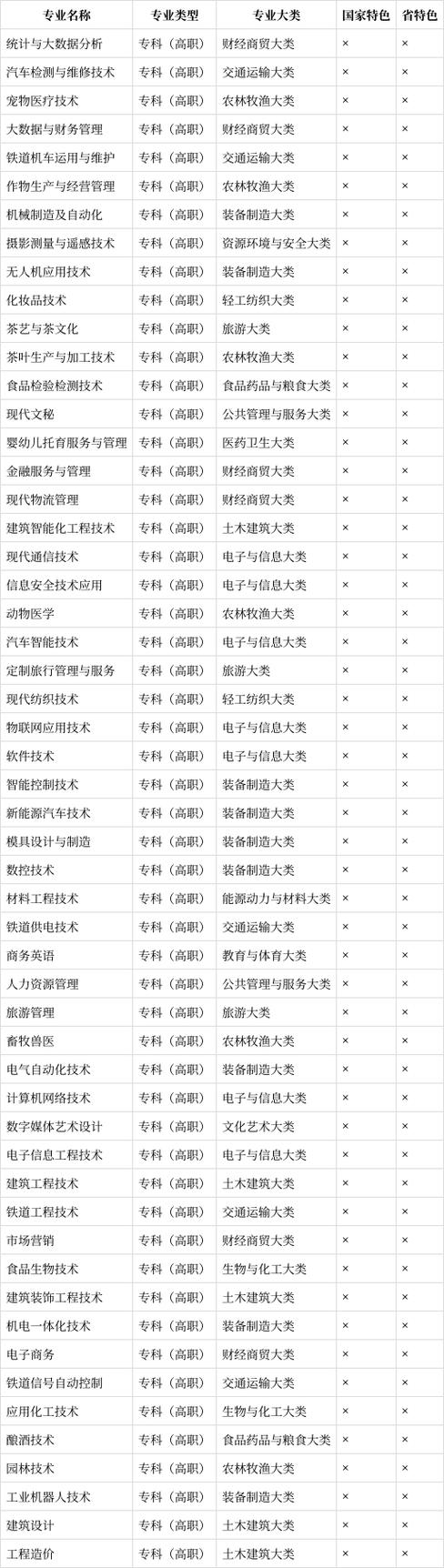 宜宾市职业技术招生-宜宾市职业技术学校招生办?-第3张图片-职教招生网 宜宾市职业技术招生-宜宾市职业技术学校招生办?-第3张图片-职教招生网
