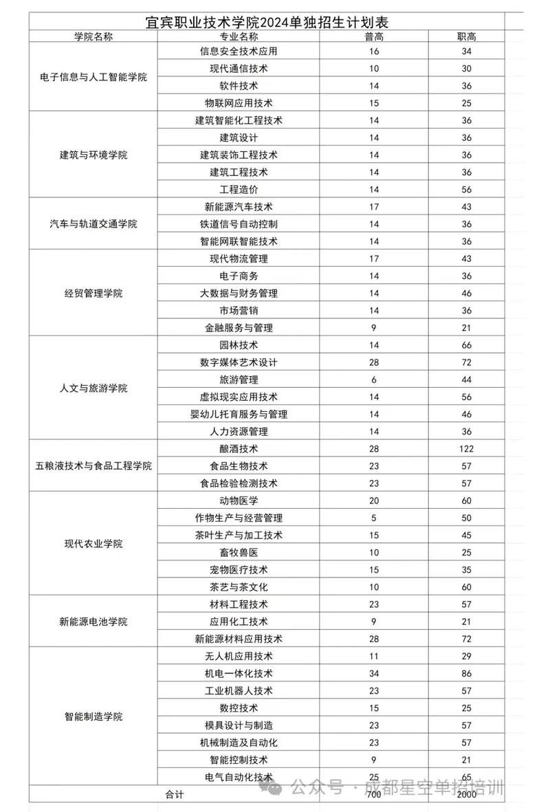 宜宾市职业技术招生-宜宾市职业技术学校招生办?-第4张图片-职教招生网 宜宾市职业技术招生-宜宾市职业技术学校招生办?-第4张图片-职教招生网