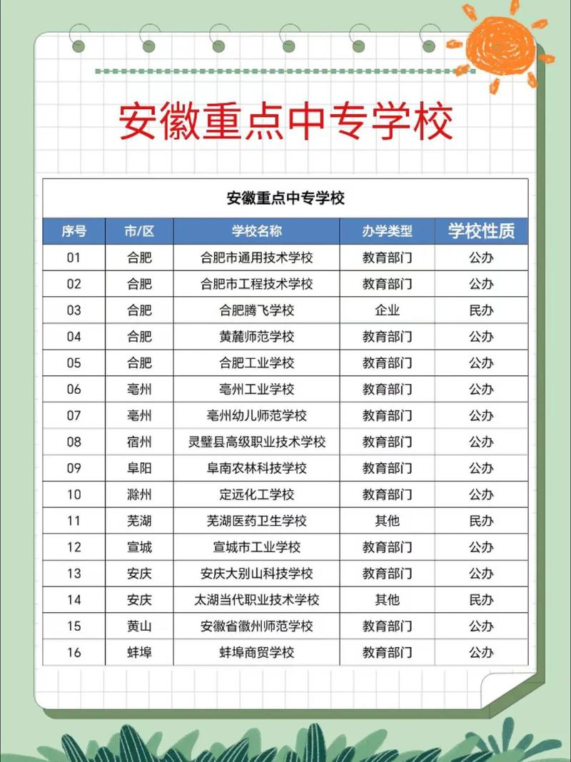 安徽省特殊教育中专学校招生简章-安徽省特殊教育中专学校招生简章公示？-第2张图片-职教招生网