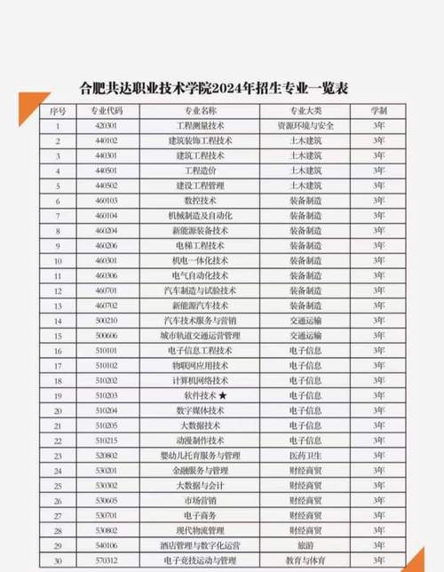 安徽省特殊教育中专学校招生简章-安徽省特殊教育中专学校招生简章公示？-第5张图片-职教招生网