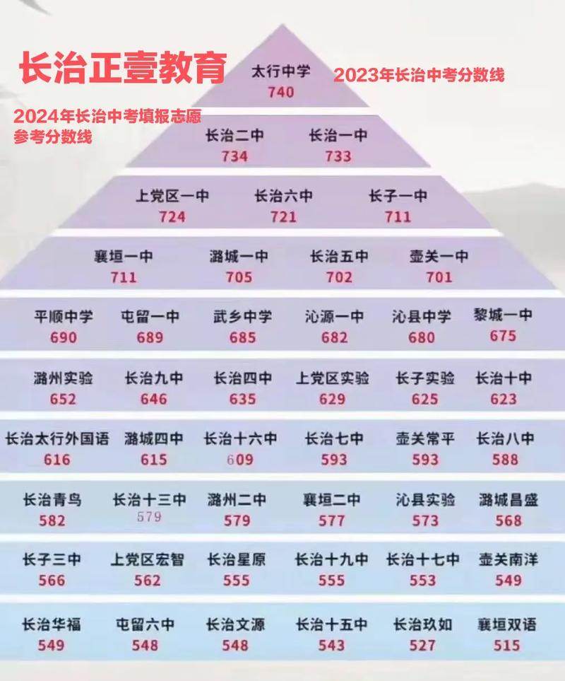 长治市卫生学校招生简章，长治市卫生学校招生简章官方网站-第1张图片-职教招生网