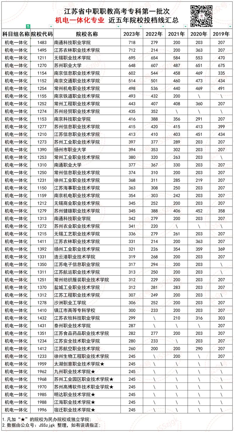 内江铁路机械学校招生标准-内江铁路机械学校招生标准表？-第3张图片-职教招生网