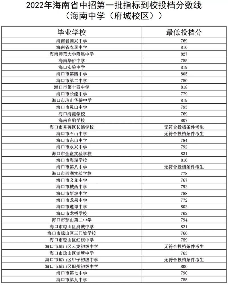 内江铁路机械学校招生标准-内江铁路机械学校招生标准表？-第6张图片-职教招生网
