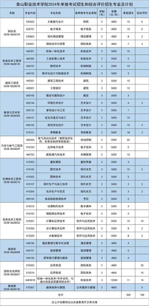 绵阳职业学校2024招生_绵阳职业学校2024招生电话-第4张图片-职教招生网 绵阳职业学校2024招生_绵阳职业学校2024招生电话-第4张图片-职教招生网