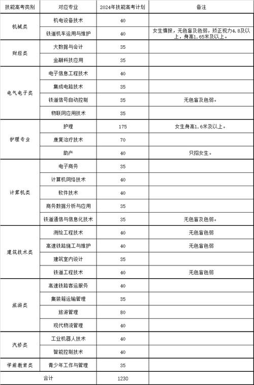 绵阳职业学校2024招生_绵阳职业学校2024招生电话-第6张图片-职教招生网 绵阳职业学校2024招生_绵阳职业学校2024招生电话-第6张图片-职教招生网