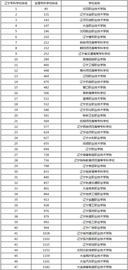 护理专业比较好的大专-护理专业比较好的大专学校？-第5张图片-职教招生网