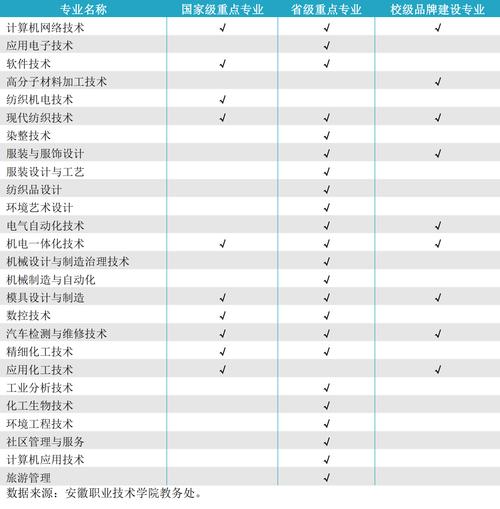 亳州机电信息工程学校招生电话_亳州机电信息工程学校对口高考怎么样-第1张图片-职教招生网 亳州机电信息工程学校招生电话_亳州机电信息工程学校对口高考怎么样-第1张图片-职教招生网