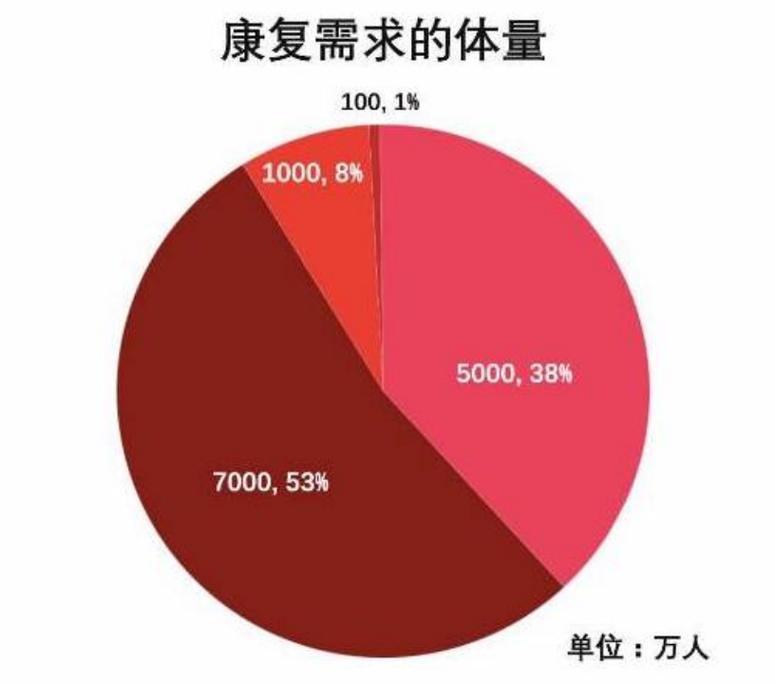 运动康复专业的就业方向_运动康复专业就业方向招聘-第2张图片-职教招生网