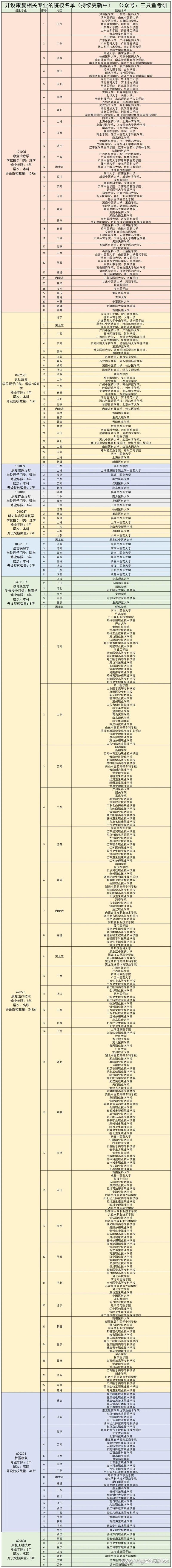 运动康复专业的就业方向_运动康复专业就业方向招聘-第4张图片-职教招生网