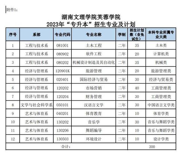 湖南旅游学校招生简章_湖南旅游学校招生简章公示-第1张图片-职教招生网 湖南旅游学校招生简章_湖南旅游学校招生简章公示-第1张图片-职教招生网