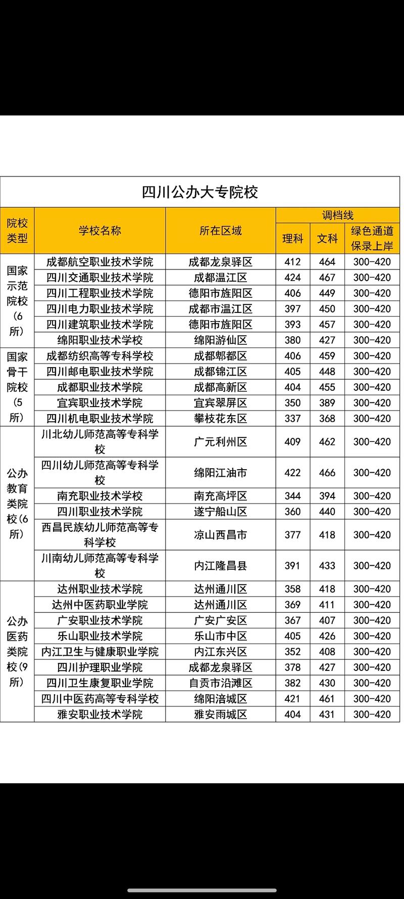 乐山职业学院招生-乐山职业学院招生办电话号码?-第3张图片-职教招生网 乐山职业学院招生-乐山职业学院招生办电话号码?-第3张图片-职教招生网