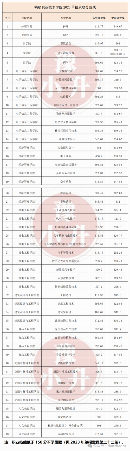 乐山职业学院招生-乐山职业学院招生办电话号码?-第4张图片-职教招生网 乐山职业学院招生-乐山职业学院招生办电话号码?-第4张图片-职教招生网