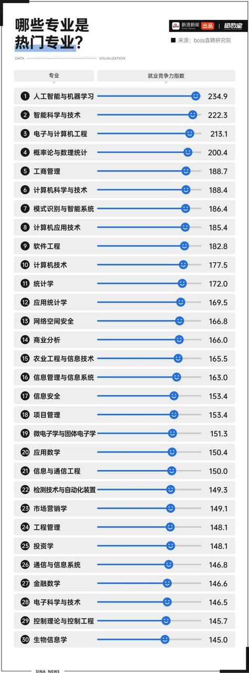 计算机的应用与维修将来的就业方向，计算机应用及维修就业方向?-第2张图片-职教招生网