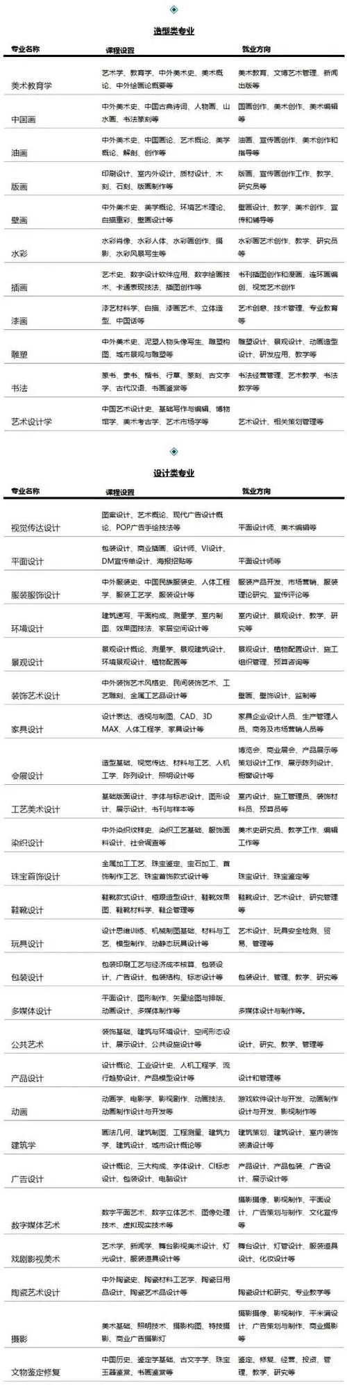 工艺美术类专业_工艺美术类专业包括哪些-第2张图片-职教招生网 工艺美术类专业_工艺美术类专业包括哪些-第2张图片-职教招生网
