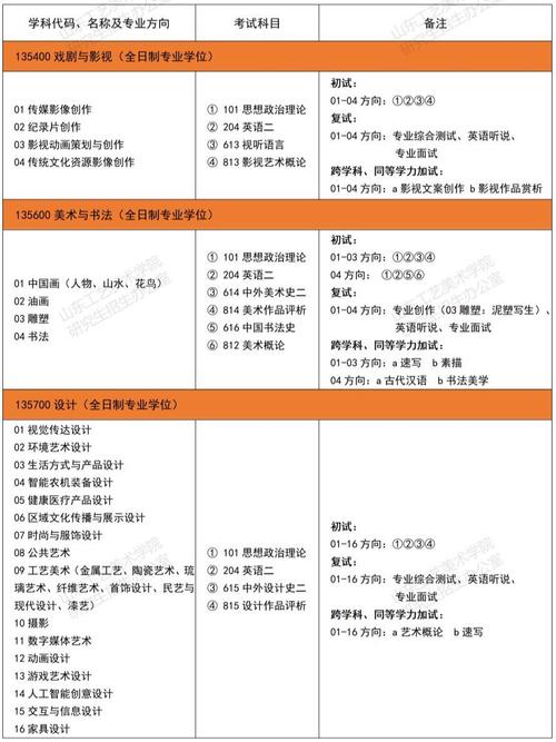 工艺美术类专业_工艺美术类专业包括哪些-第3张图片-职教招生网 工艺美术类专业_工艺美术类专业包括哪些-第3张图片-职教招生网