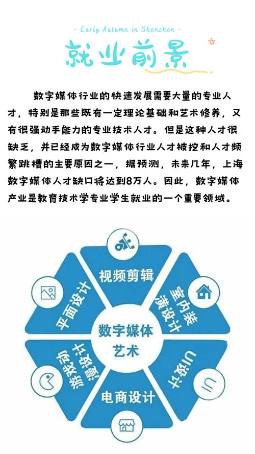 数字媒体类专业-数字媒体类专业知识试题？-第5张图片-职教招生网