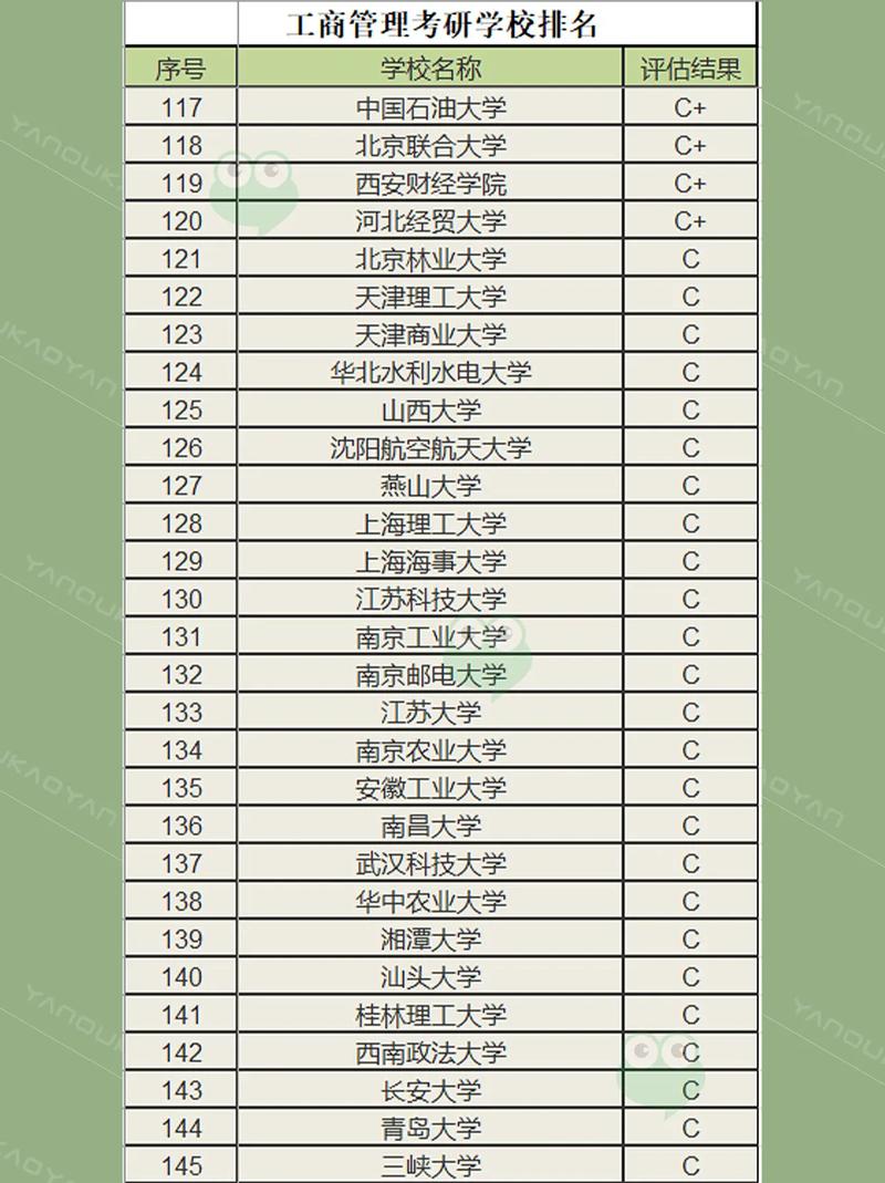 包含工商企业管理有哪些学校的词条-第2张图片-职教招生网 包含工商企业管理有哪些学校的词条-第2张图片-职教招生网