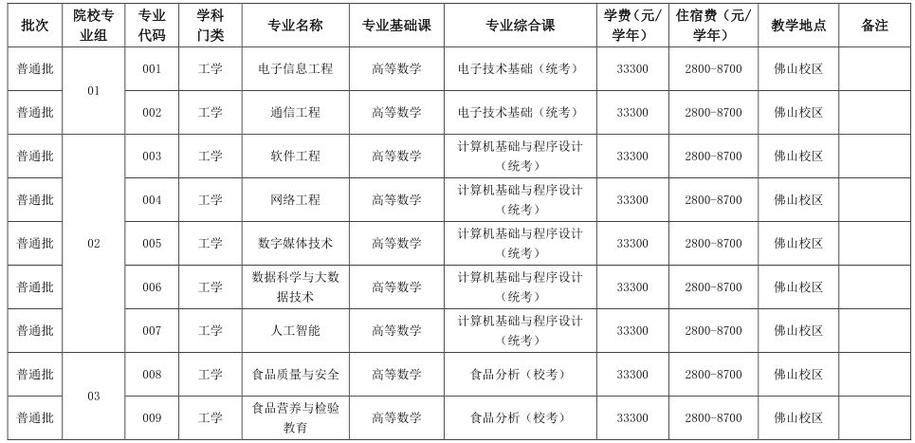 包含工商企业管理有哪些学校的词条-第1张图片-职教招生网 包含工商企业管理有哪些学校的词条-第1张图片-职教招生网