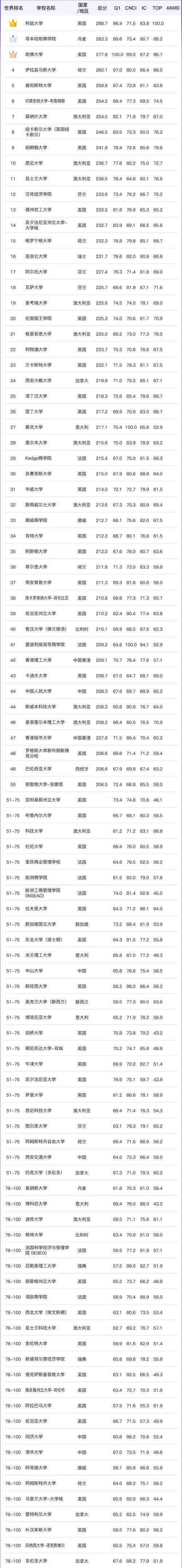 包含工商企业管理有哪些学校的词条-第4张图片-职教招生网 包含工商企业管理有哪些学校的词条-第4张图片-职教招生网