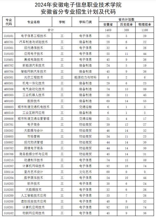 越西县职业技术学校招生网_越西县招聘最新消息-第3张图片-职教招生网 越西县职业技术学校招生网_越西县招聘最新消息-第3张图片-职教招生网
