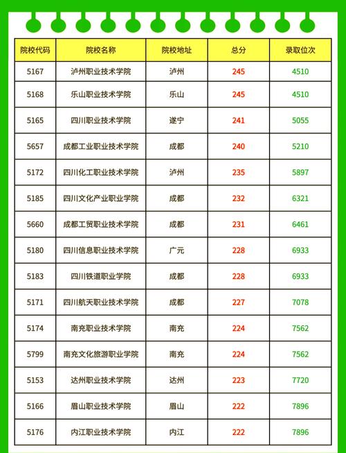 绵阳职业技术学院招生分数-绵阳职业技术学院2021录取?-第1张图片-职教招生网 绵阳职业技术学院招生分数-绵阳职业技术学院2021录取?-第1张图片-职教招生网