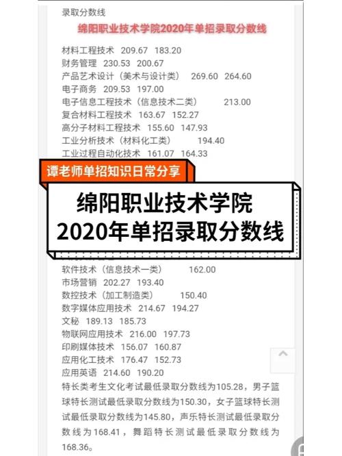 绵阳职业技术学院招生分数-绵阳职业技术学院2021录取?-第2张图片-职教招生网 绵阳职业技术学院招生分数-绵阳职业技术学院2021录取?-第2张图片-职教招生网