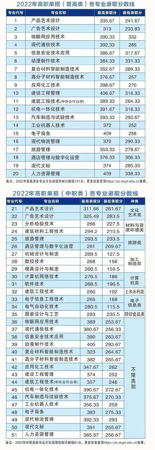 绵阳职业技术学院招生分数-绵阳职业技术学院2021录取?-第3张图片-职教招生网 绵阳职业技术学院招生分数-绵阳职业技术学院2021录取?-第3张图片-职教招生网