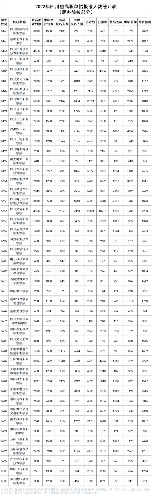 绵阳职业技术学院招生分数-绵阳职业技术学院2021录取?-第4张图片-职教招生网 绵阳职业技术学院招生分数-绵阳职业技术学院2021录取?-第4张图片-职教招生网