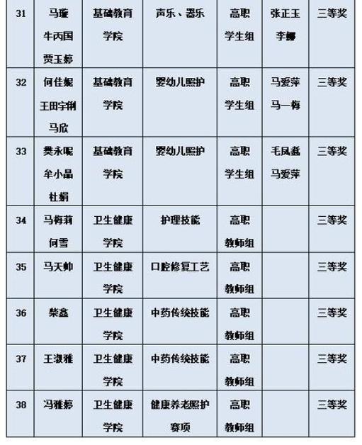 临夏现代职业技术学院招生-临夏现代职业技术学校招生？-第1张图片-职教招生网