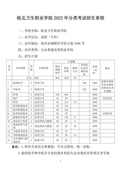 临夏现代职业技术学院招生-临夏现代职业技术学校招生？-第3张图片-职教招生网