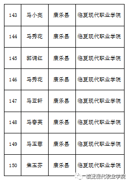 临夏现代职业技术学院招生-临夏现代职业技术学校招生？-第4张图片-职教招生网