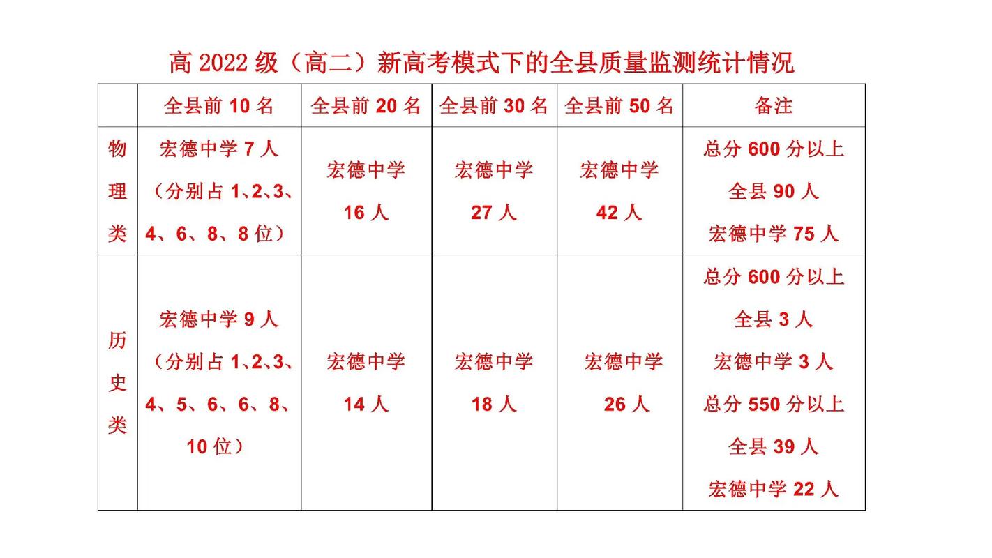 仪陇县宏德中学招生办-仪陇宏德中学2021招生办电话？-第4张图片-职教招生网