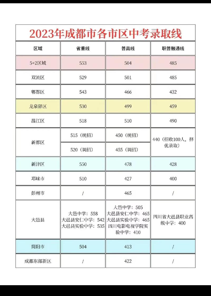 成都蜀都卫校招生_成都蜀都卫校招生电话-第2张图片-职教招生网 成都蜀都卫校招生_成都蜀都卫校招生电话-第2张图片-职教招生网
