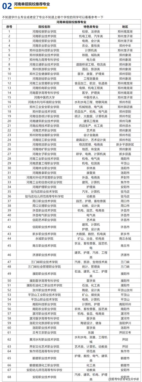 室内设计有哪些大专学校_有室内设计专业的大专学校名单-第3张图片-职教招生网 室内设计有哪些大专学校_有室内设计专业的大专学校名单-第3张图片-职教招生网