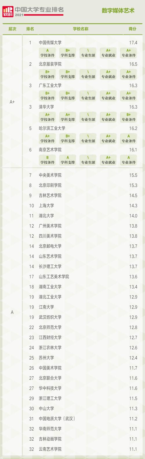 数字媒体艺术设计大专院校,数字媒体艺术设计那个大专好-第3张图片-职教招生网 数字媒体艺术设计大专院校,数字媒体艺术设计那个大专好-第3张图片-职教招生网