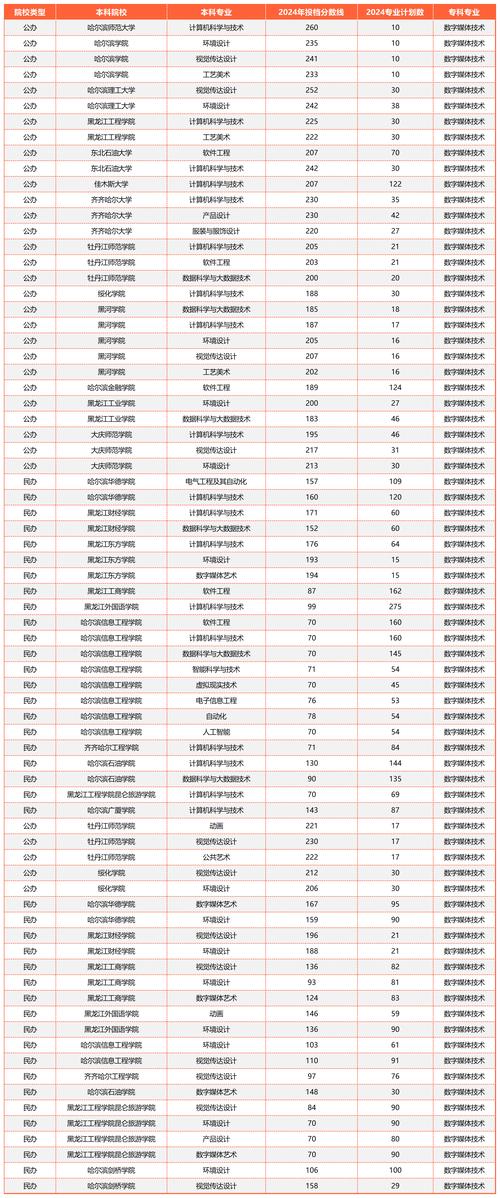 数字媒体艺术设计大专院校,数字媒体艺术设计那个大专好-第4张图片-职教招生网 数字媒体艺术设计大专院校,数字媒体艺术设计那个大专好-第4张图片-职教招生网