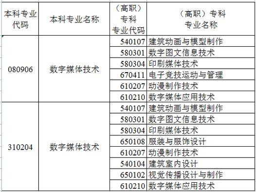 数字媒体艺术设计大专院校,数字媒体艺术设计那个大专好-第6张图片-职教招生网 数字媒体艺术设计大专院校,数字媒体艺术设计那个大专好-第6张图片-职教招生网