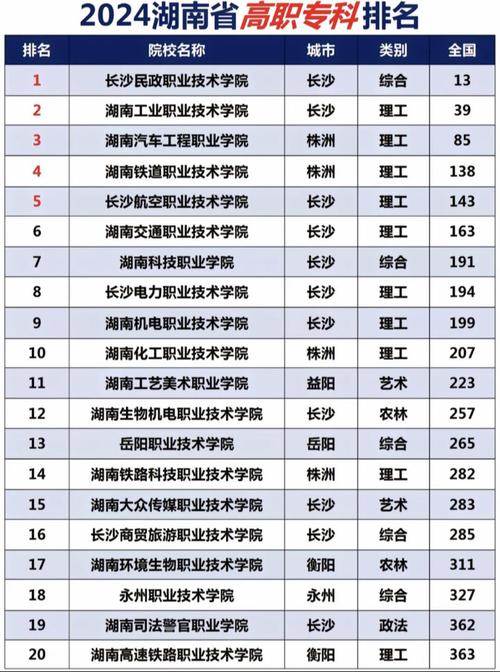 电子商务专业的大专,电子商务专业的大专学校有哪些-第2张图片-职教招生网 电子商务专业的大专,电子商务专业的大专学校有哪些-第2张图片-职教招生网