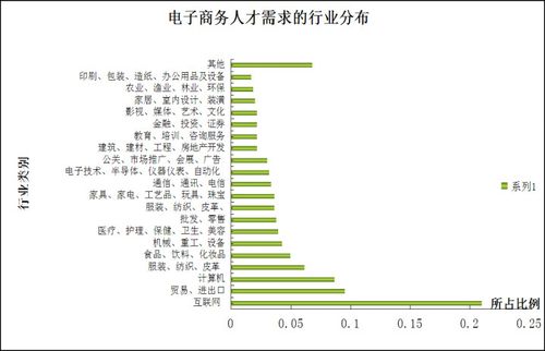 电子商务专业的大专,电子商务专业的大专学校有哪些-第3张图片-职教招生网 电子商务专业的大专,电子商务专业的大专学校有哪些-第3张图片-职教招生网