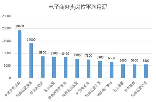 电子商务专业的大专,电子商务专业的大专学校有哪些-第4张图片-职教招生网 电子商务专业的大专,电子商务专业的大专学校有哪些-第4张图片-职教招生网
