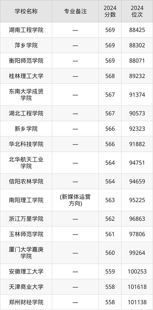 电子商务专业的大专,电子商务专业的大专学校有哪些-第6张图片-职教招生网 电子商务专业的大专,电子商务专业的大专学校有哪些-第6张图片-职教招生网