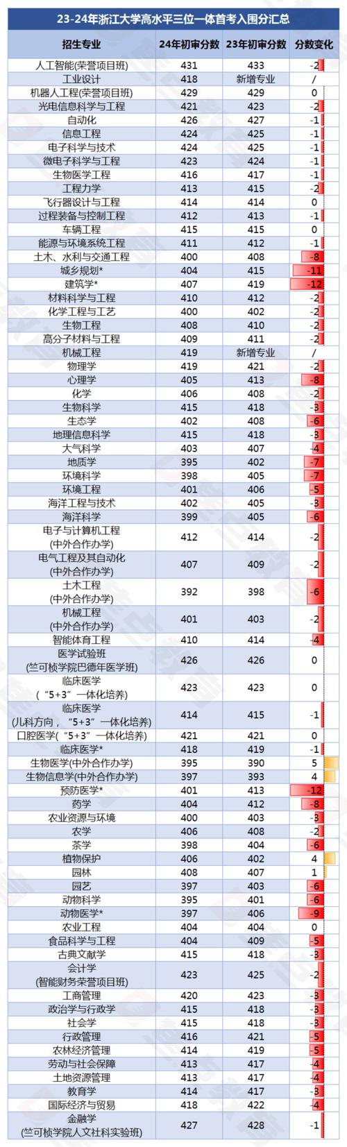 特殊教育中专职业学院招生-特殊教育职业学院招收条件?-第5张图片-职教招生网 特殊教育中专职业学院招生-特殊教育职业学院招收条件?-第5张图片-职教招生网