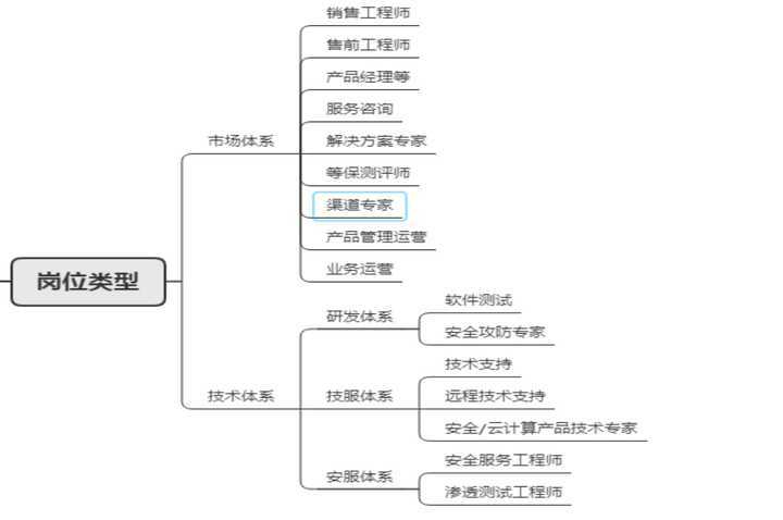 计算机网络工程就业方向_计算机网络工程专业是做什么的-第1张图片-职教招生网