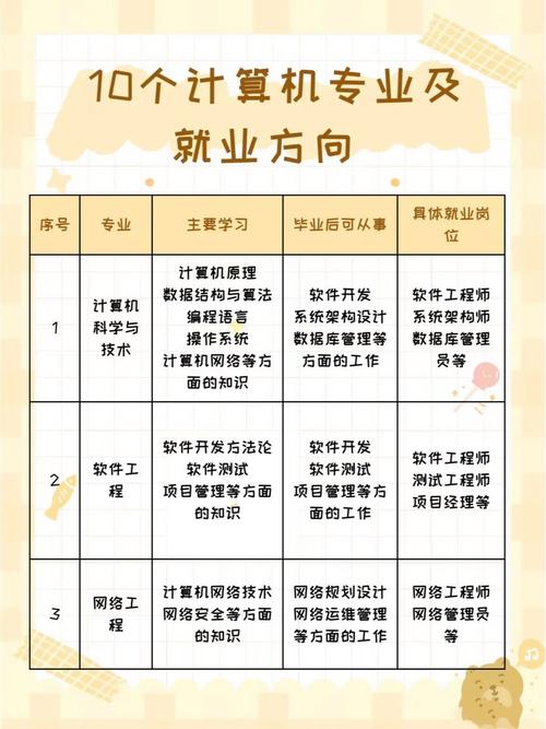 计算机网络工程就业方向_计算机网络工程专业是做什么的-第4张图片-职教招生网
