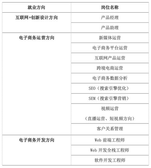计算机网络工程就业方向_计算机网络工程专业是做什么的-第6张图片-职教招生网
