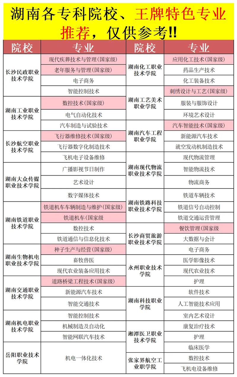 高铁专有哪些专业_高铁专业是干什么的-第2张图片-职教招生网 高铁专有哪些专业_高铁专业是干什么的-第2张图片-职教招生网